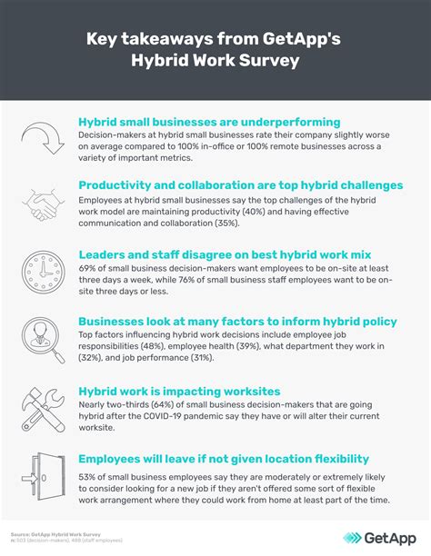 challenges small businesses  embracing hybrid work