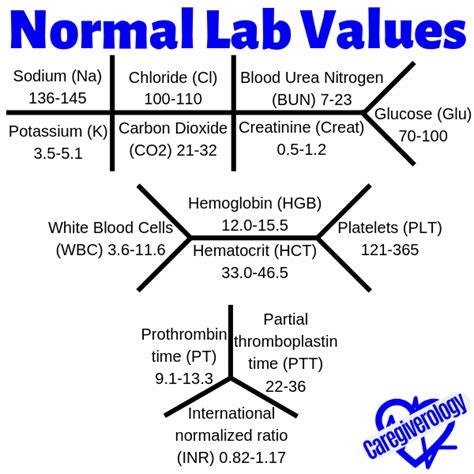 list  normal lab values  tube colors caregiverology