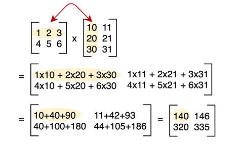 examples  multiplication  matrix robert sheetzs multiplying matrices