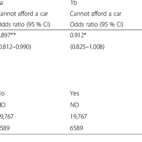 afford  car   function  previous change  lsi  llsi  table
