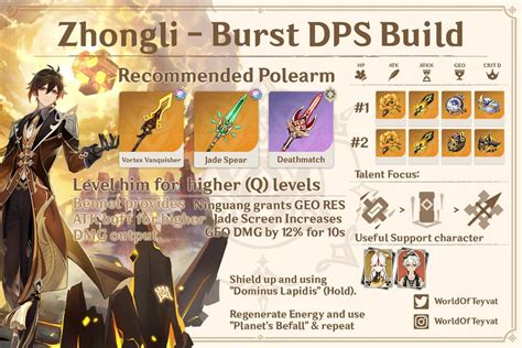 genshin impact build materials character genshinimpact gaming tips