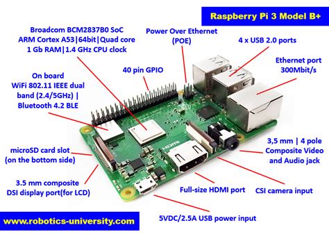 introducing raspberry pi  model  robotics university