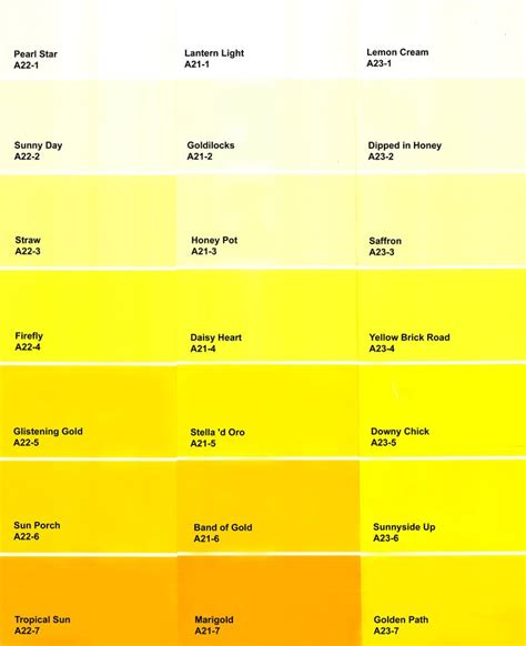 urochrome pigmenta primer yellow paint colors wall paint colors