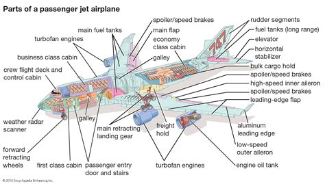 aerosapien parts   passenger jet plane