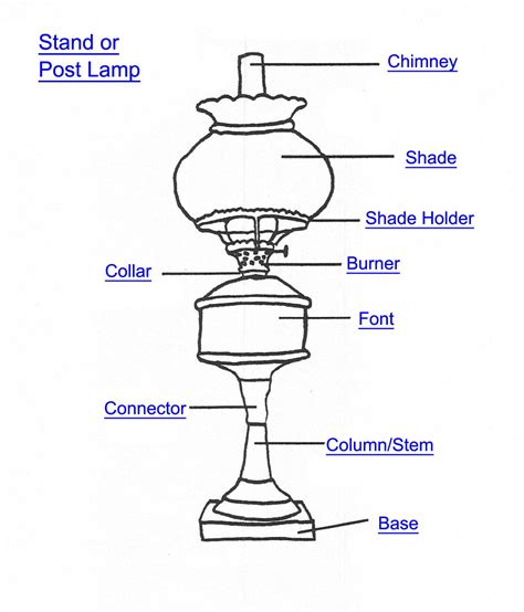 post lamp part index