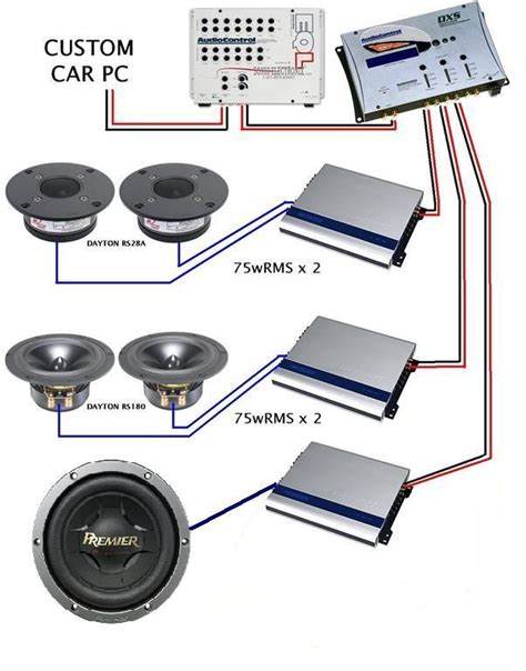 install car amplifier diagram