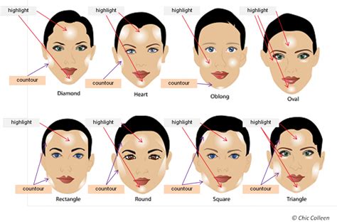 contour    size face google search contour makeup contouring