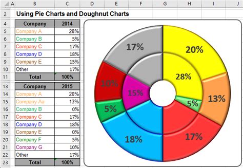 pie charts  doughnut charts  excel microsoft excel
