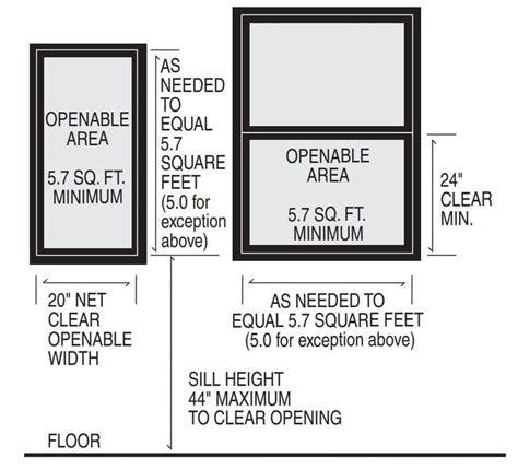 egress opening required   single hung window google search egress window egress single