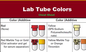 lab tube colors cheat sheet amc wwwmedicaltalknet   medical forum  medical