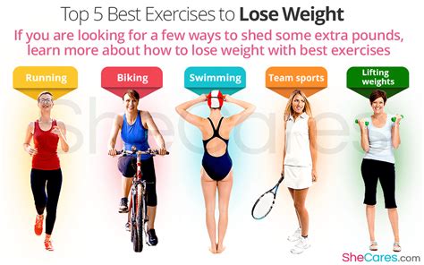 best exercises to lose weight top 5 shecares