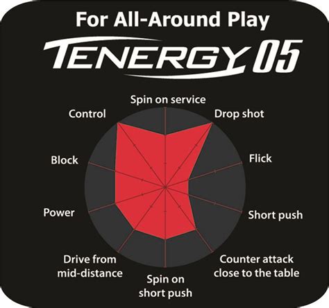 butterfly table tennis tenergy  rubber  spin