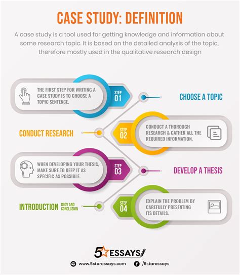 case research study