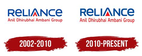 reliance logo symbol meaning history png brand