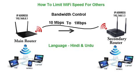 limit wifi speed    bandwidth control youtube