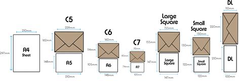 Paper Card And Envelope Size Guide The Paperbox