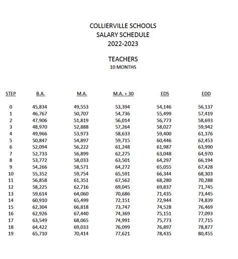 Teacher Salary Schedule Human Resources Collierville Schools