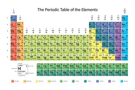 dados os elementos de numeros atomicos   askschool