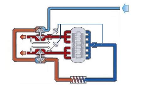 type   turbo diagram  appeared  homemadeturbo diy turbo forum