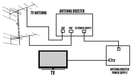 tv antenna wiring diagram kare mycuprunnethover