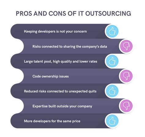 8 Best Outsourcing Has Pros And Cons