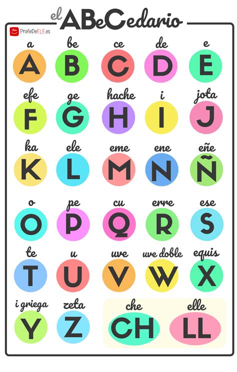 el abecedario en espanol teaching spanish letters  numbers alphabet