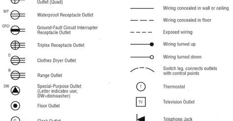 electrical outlet symbol resources pinterest symbols electrical outlets  ceilings