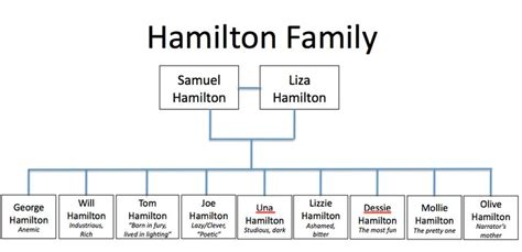 hamilton family tree east  eden raina kingsley