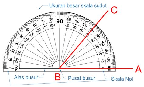 sudut  jenis obtuse runcing siku refleks lurus   sudut