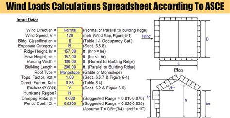 wind loads calculations spreadsheet   asce engineering discoveries