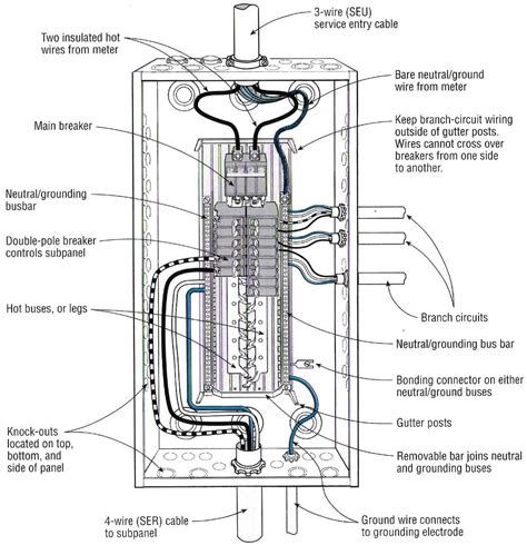 residential breaker panel wiring diagram