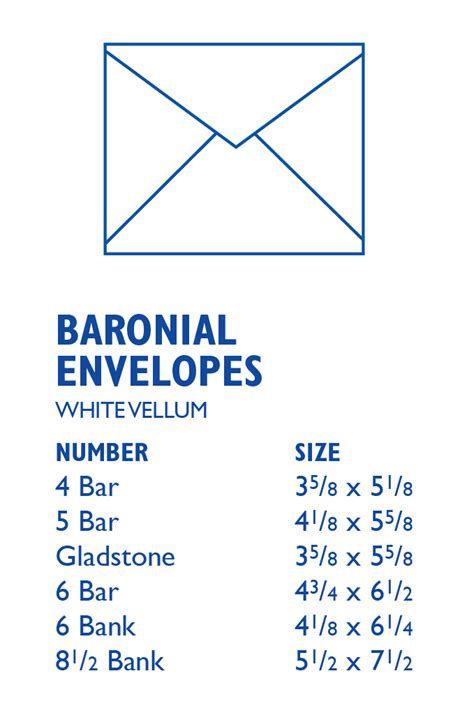 Baronial Envelope Sizes 08 Envelope Printery