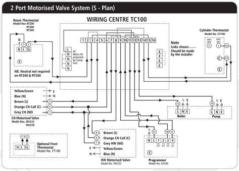 wiring diagram  central heating system  plan central heating system central heating