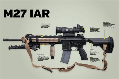 Why Are So Many Guns Lookalikes Of The M4 M16 Quora