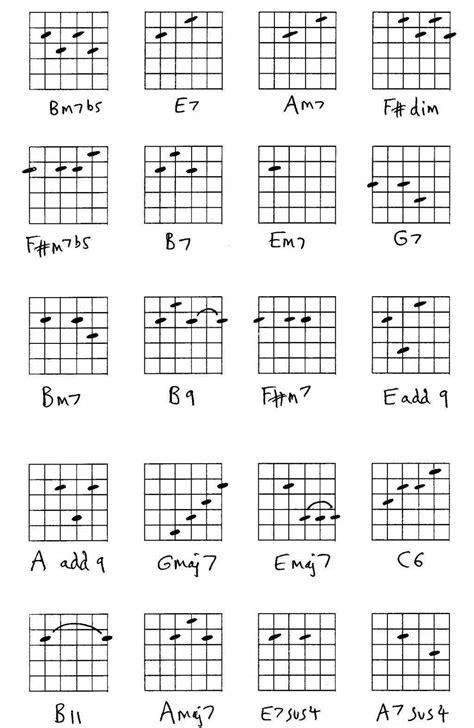 learn  great guitar tips  guitartips jazz guitar chords