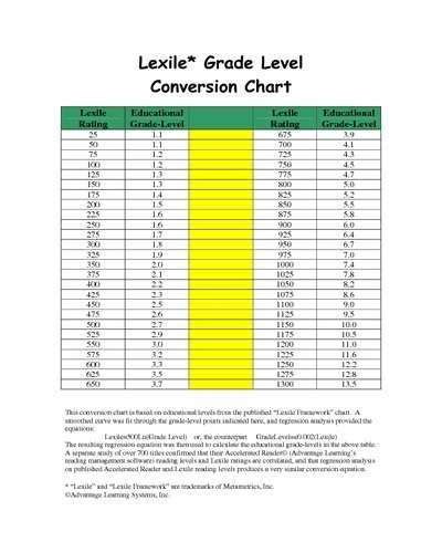 lexile conversion chart lexile grade level conversion chart lexile rating educational grade