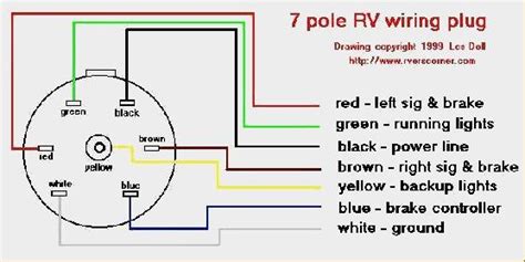 rv electrical plug diagram wiring diagram  schematics