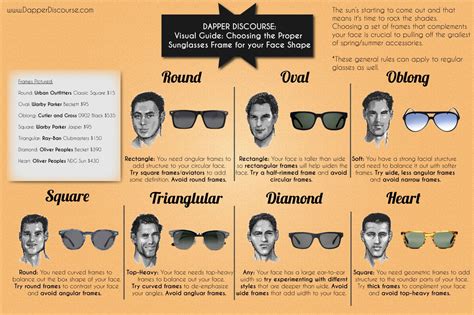 visual guide choosing the right sunglasses frames for your face shape