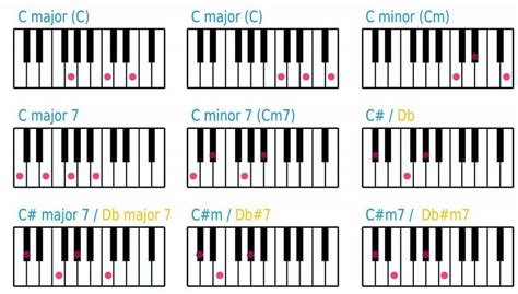 Ultimate Beginners Pop Piano Lesson Alternate Tone