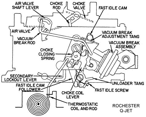 quadrajet carburetor vacuum diagram