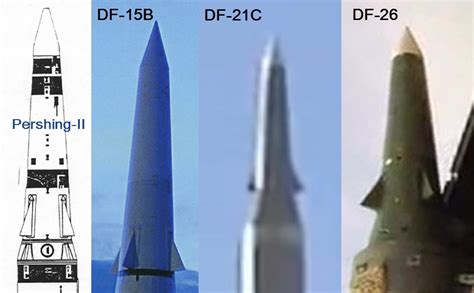 china ballistic missiles  nuclear arms thread page  china