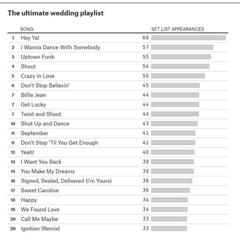 the ultimate wedding playlist