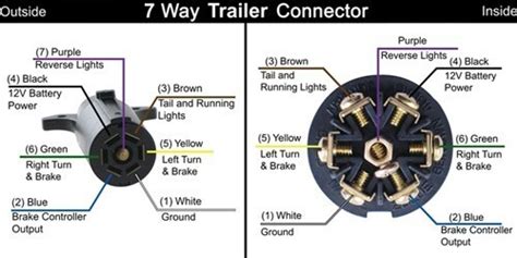 trailer wiring diagram   trailer side   connector etrailercom