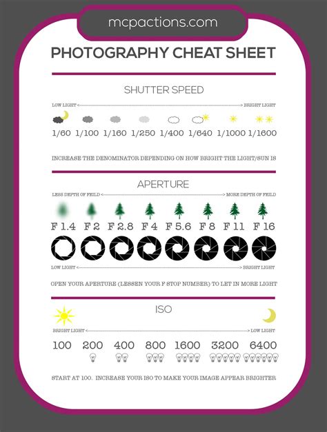 photography cheat sheet  printable printable templates