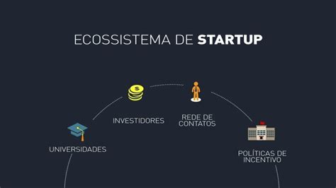 ecossistema de inovação e startups é tema de novo