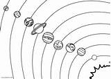 Planets Nasa Sonnensystem Sonnensystems Cool2bkids Orbit Farbseiten Ausdrucken Coloringfolder sketch template