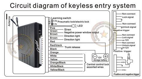 program universal keyless entry remote  filecloudtop