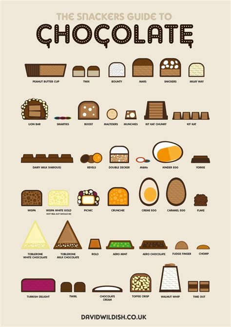 chart  shows     favorite chocolates    diagrams