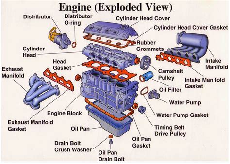 engine parts exploded view electrical engineering blog