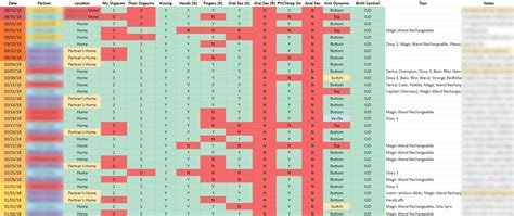 how and why i keep a sex spreadsheet submissive feminist